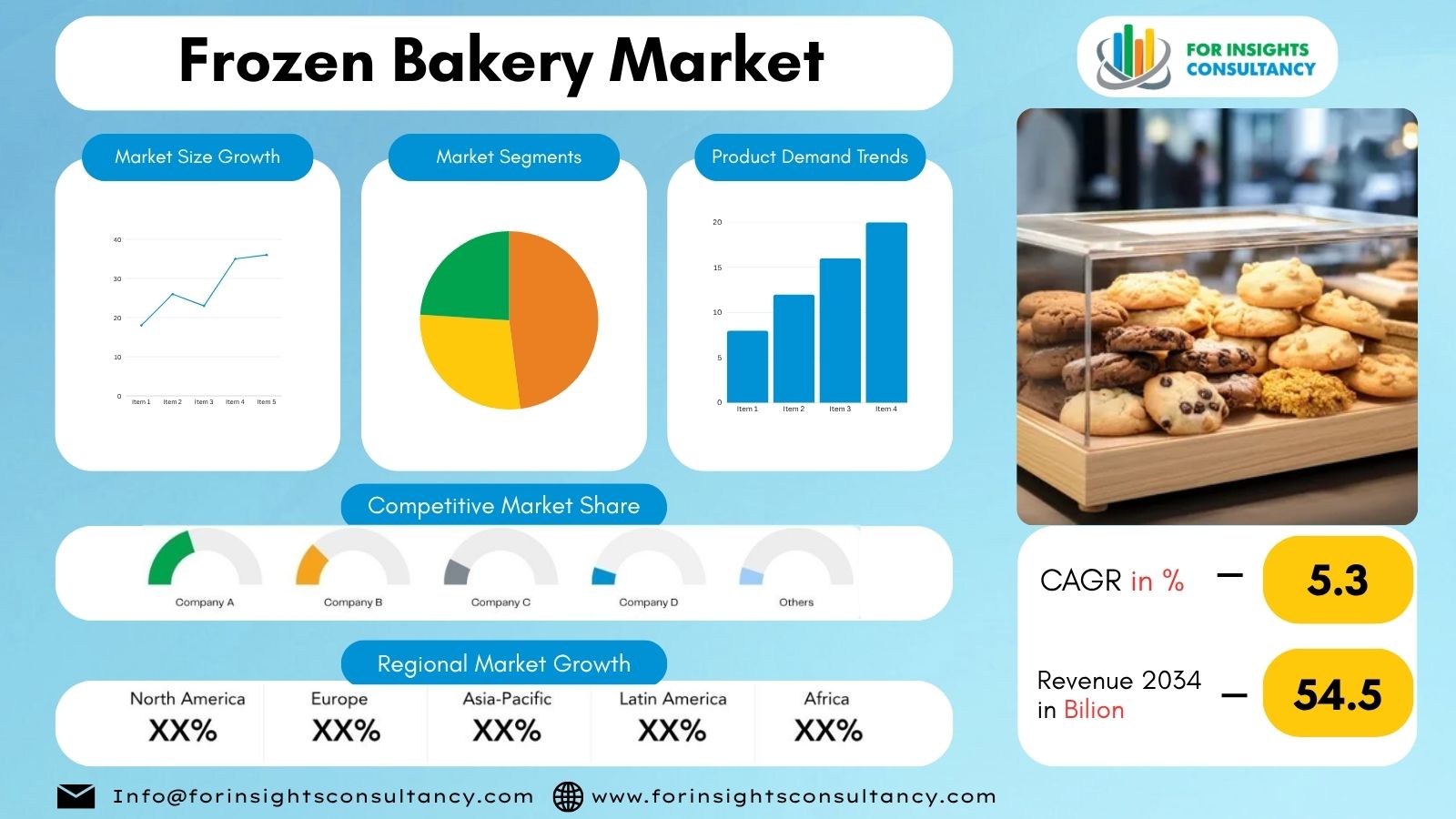 Frozen Bakery Market | For Insights Consultancy