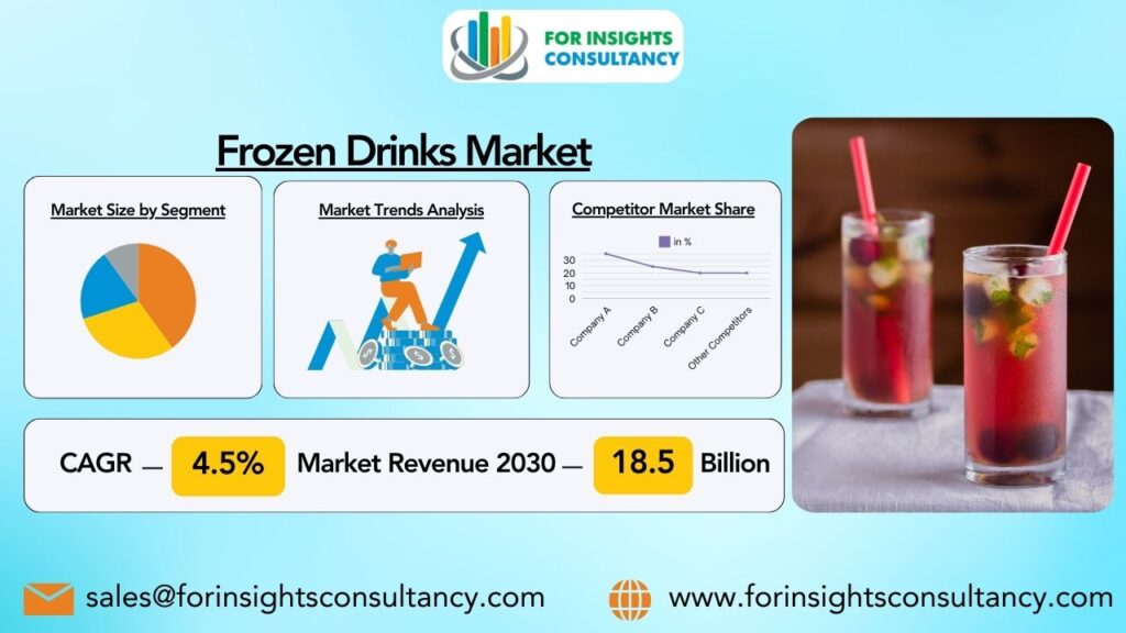 Frozen Drinks Market | For Insights Consultancy