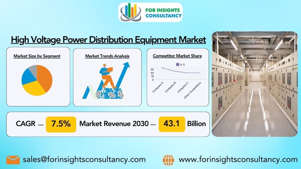 High Voltage Power Distribution Equipment Market | For Insights Consultancy