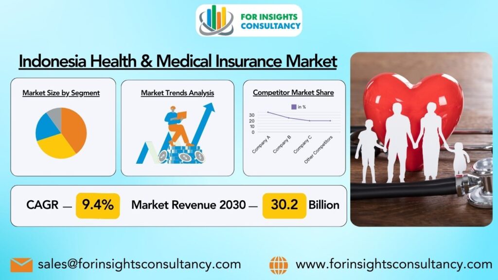 Indonesia Health and Medical Insurance Market | For Insights Consultancy
