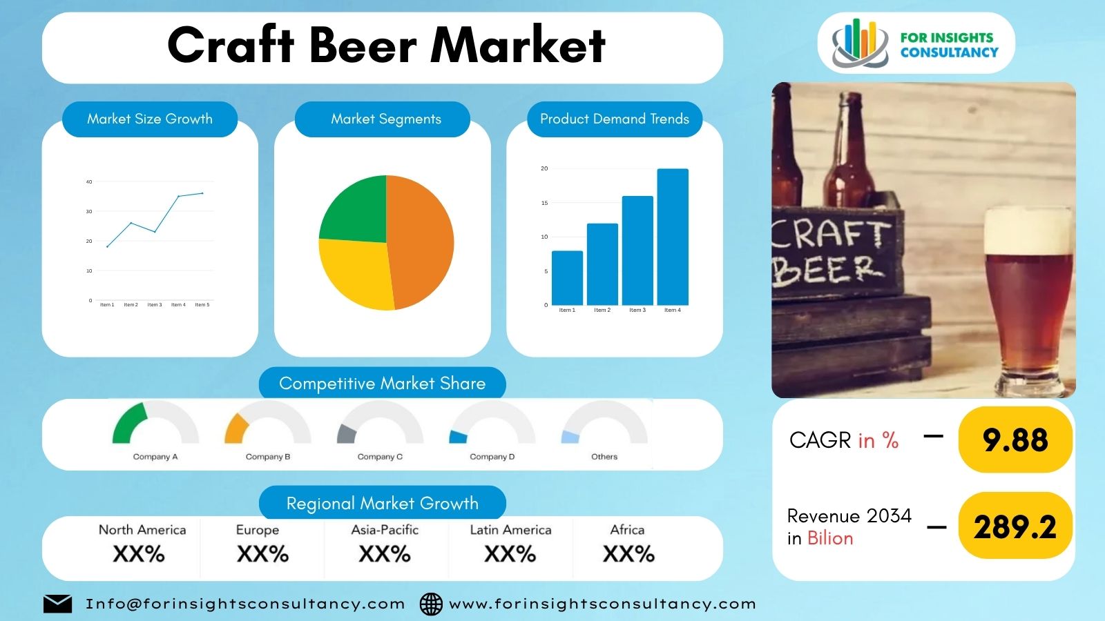 Craft Beer Market | For Insights Consultancy