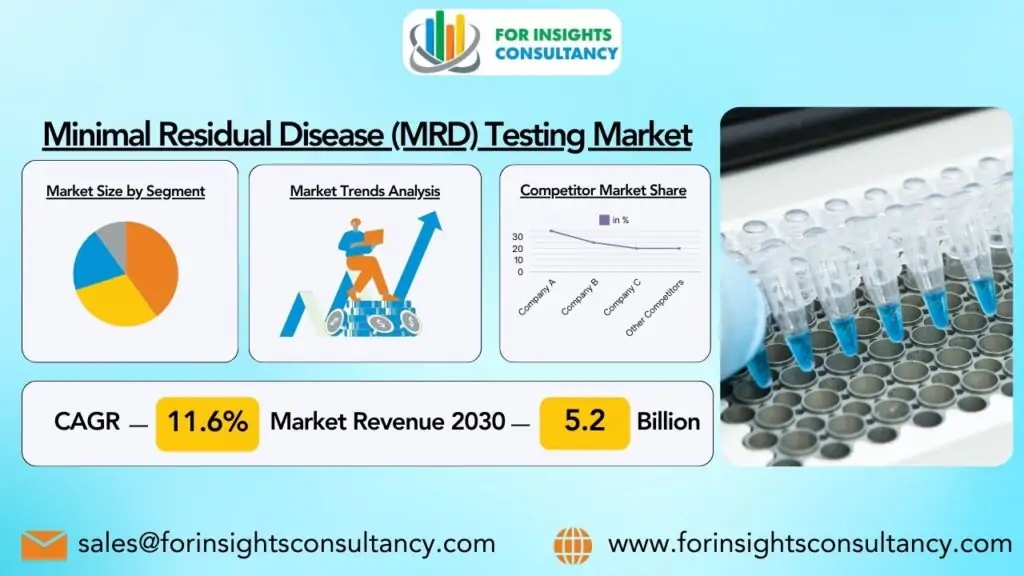 微小残留病 (MRD) 检测市场 | 洞察咨询