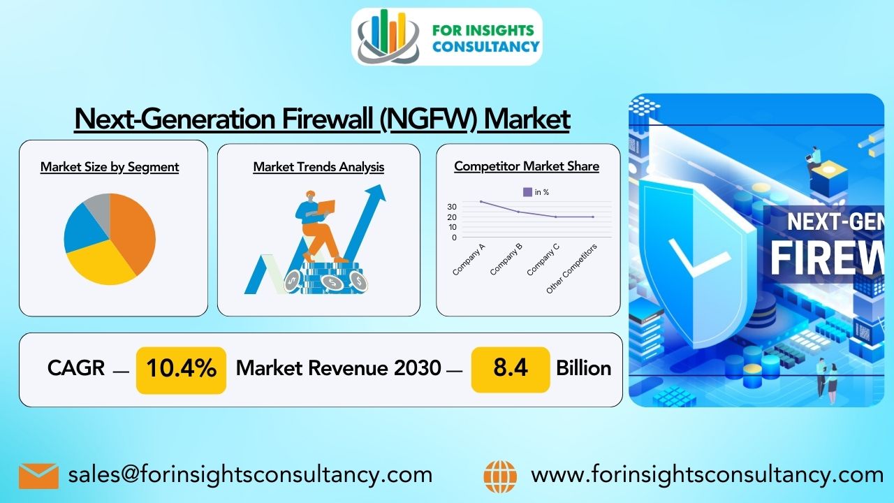 Next-Generation Firewall (NGFW) Market Size, Forecast 2034