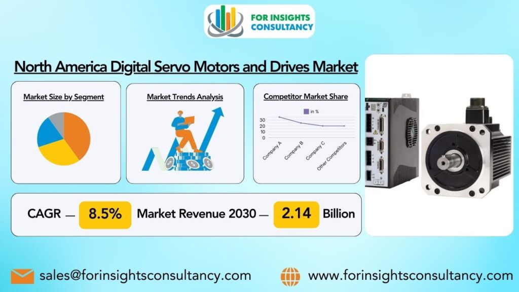 North America Digital Servo Motors and Drives Market | For Insights Consultancy