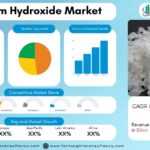 Sodium Hydroxide Market Report 2026, Growth Strategies, Technological Advances, and Future Outlook