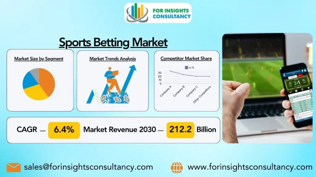 体育博彩市场 | 洞察咨询