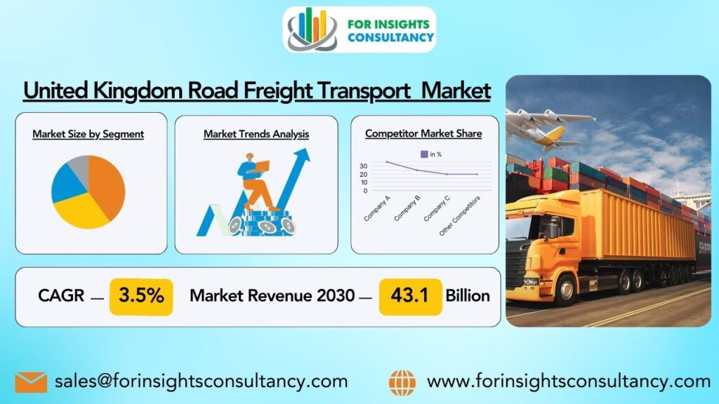 United Kingdom Road Freight Transport Market | For Insights Consultancy