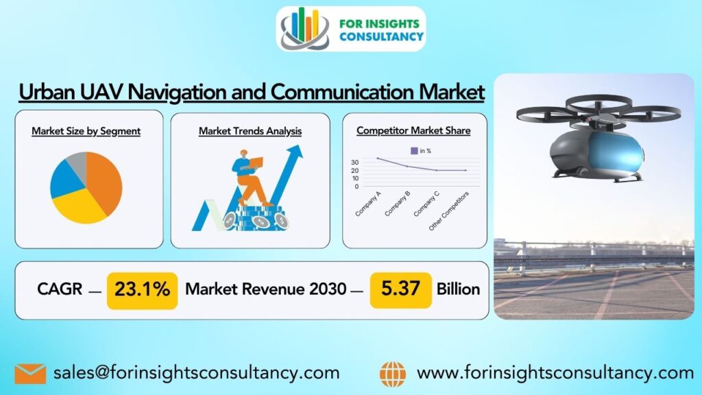 Urban UAV Navigation and Communication Market | For Insights Consultancy