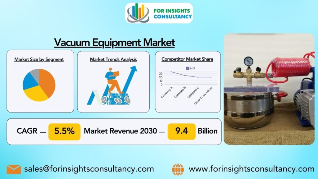Vacuum Equipment Market | For Insights Consultancy