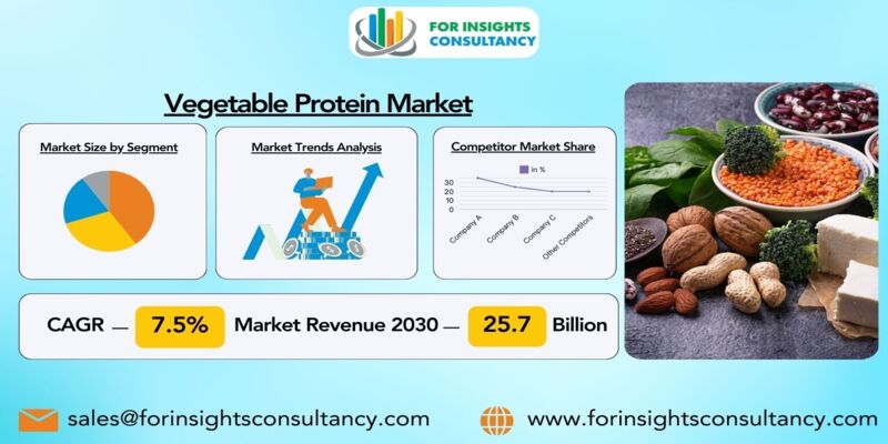 Vegetable Protein Market