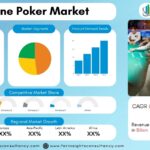 Online Poker Market Size, Share & Growth Forecast 2034: Mobile Gaming & Regulatory Expansion Drive Demand