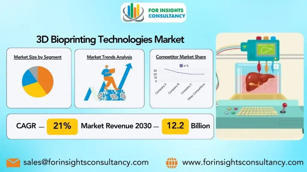 Mercato delle tecnologie di biostampa 3D | Per approfondimenti Consulenza