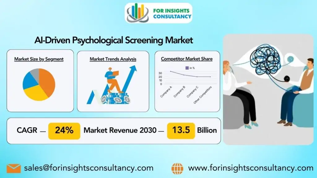 人工智能驱动的心理筛查市场 | 洞察咨询
