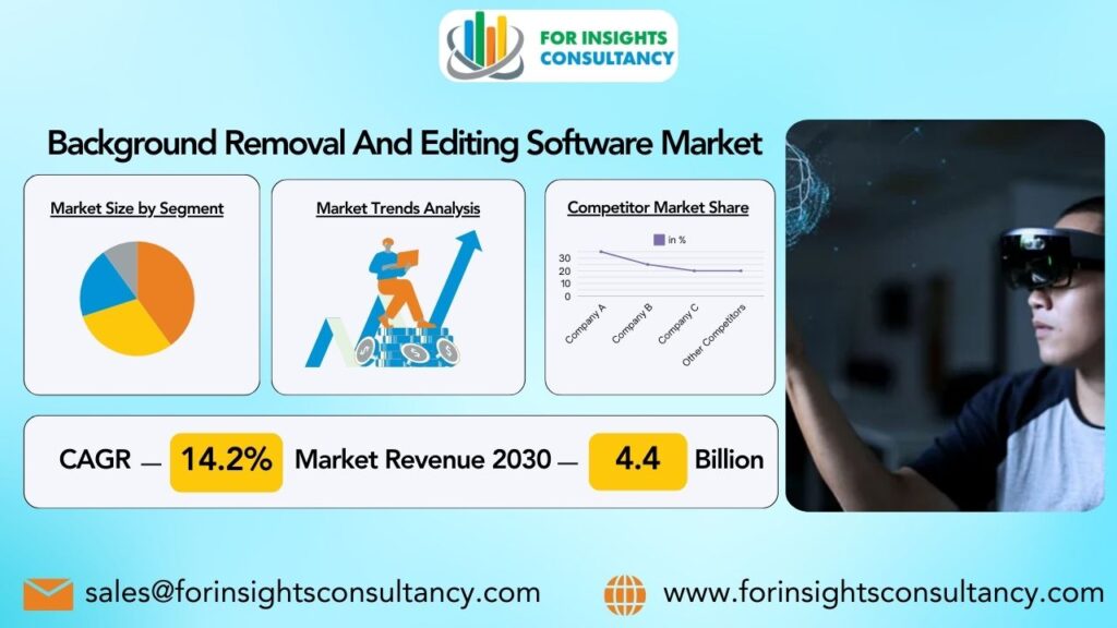 Background Removal And Editing Software Market | For Insights Consultancy