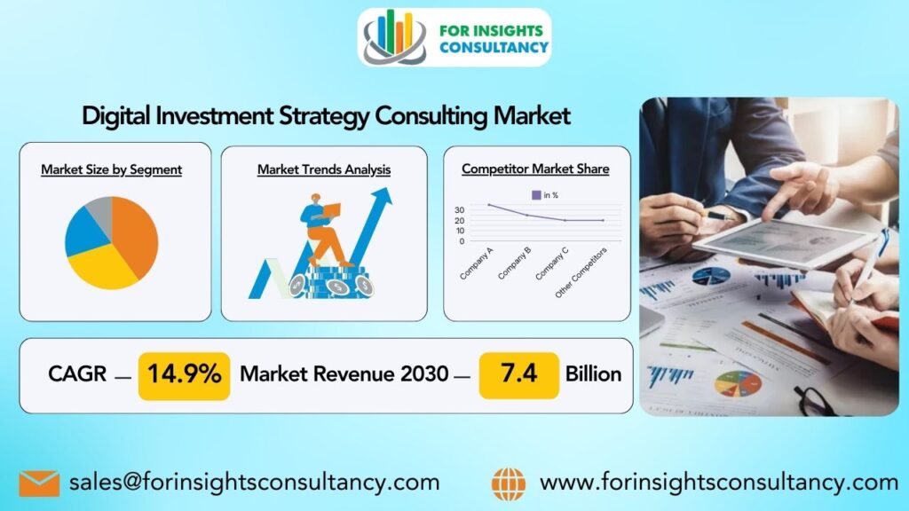 Digital Investment Strategy Consulting Market | For Insights Consultancy
