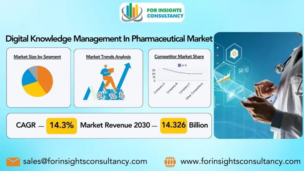Usimamizi wa Maarifa ya Dijiti Katika Soko la Madawa | Kwa Ushauri wa Maarifa