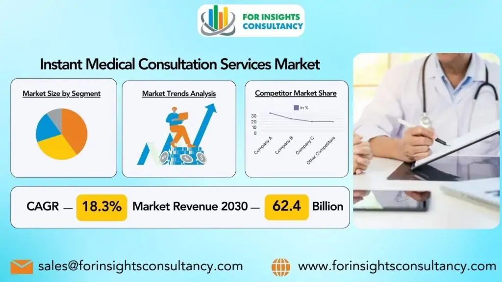 即时医疗咨询服务市场 | 洞察咨询