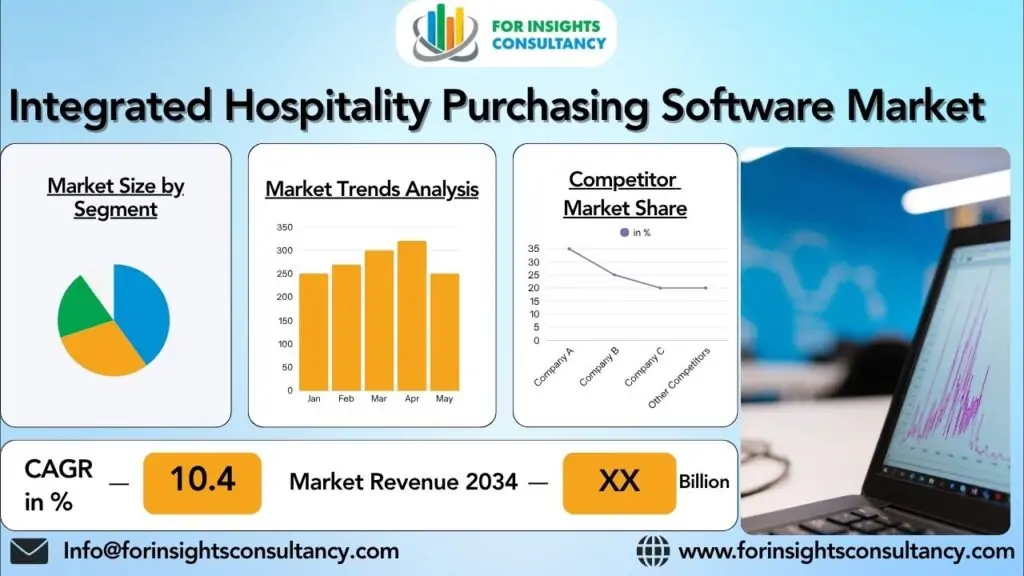 ตลาดซอฟต์แวร์จัดซื้อโรงแรมแบบครบวงจร | For Insights Consultancy