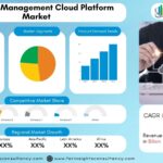 Intelligent Management Cloud Platform Market to Reach USD 56Billion by 2034 at 15.5% CAGR