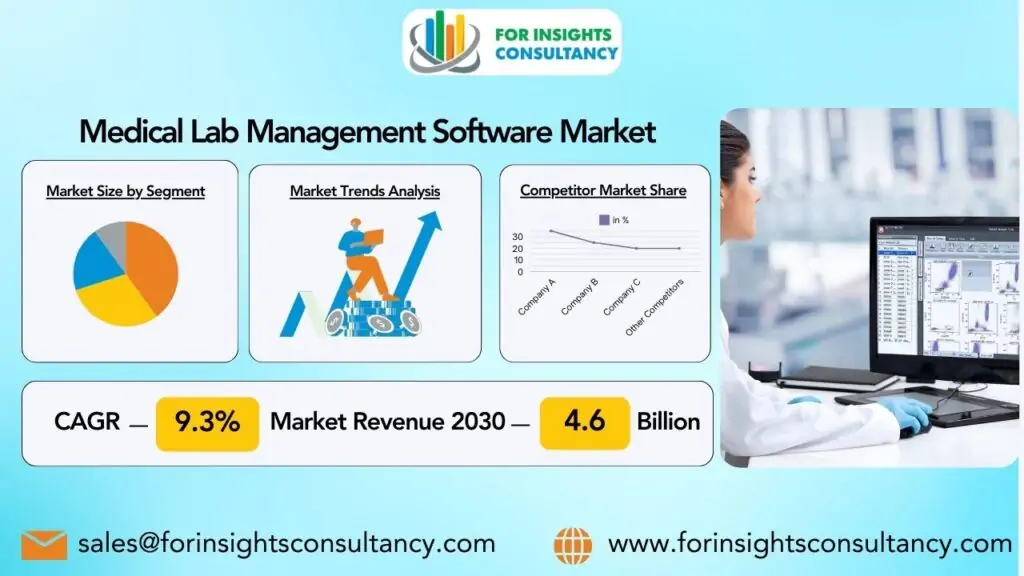Thị trường phần mềm quản lý phòng xét nghiệm y tế | Tư vấn thông tin chuyên sâu
