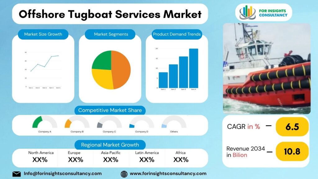 Offshore Tugboat Services Market | For Insights Consultancy