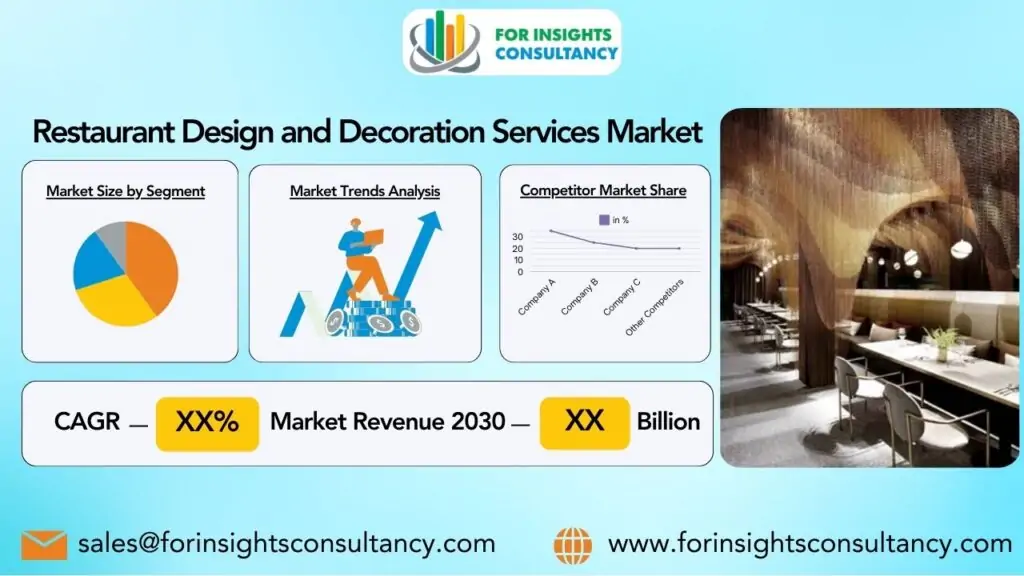 Trh služeb v oblasti designu a dekorací restaurací | Poradenství pro firmy