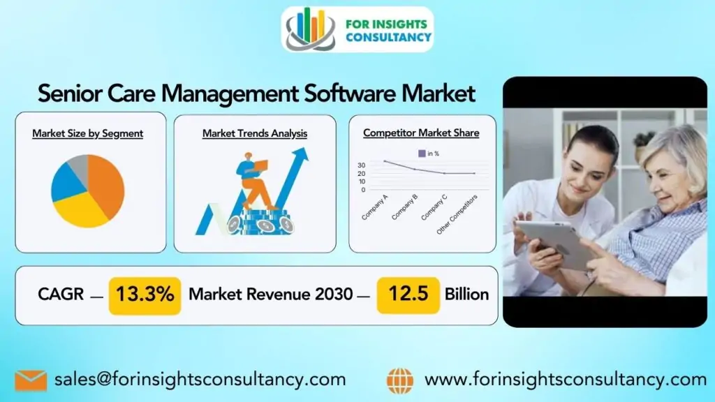 Imakethe Yesoftware Yokuphathwa Kokunakekelwa Kwabadala | Ukuze uthole Ukubonisana Ngemininingwane