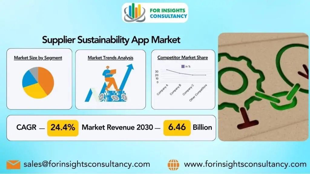 Tedarikçi Sürdürülebilirlik Uygulama Pazarı | Insights Consultancy için