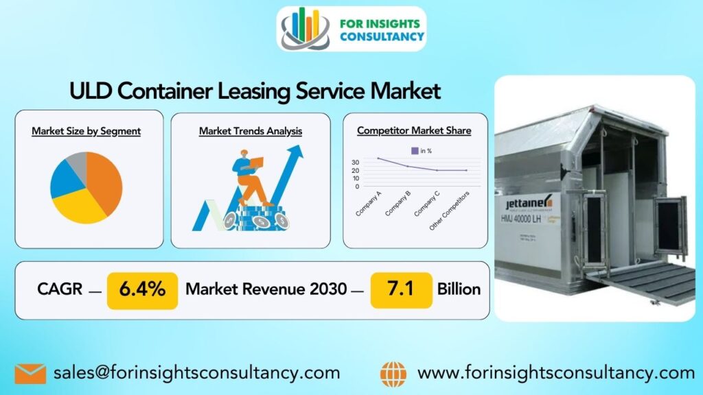 ULD Container Leasing Service Market | For Insights Consultancy