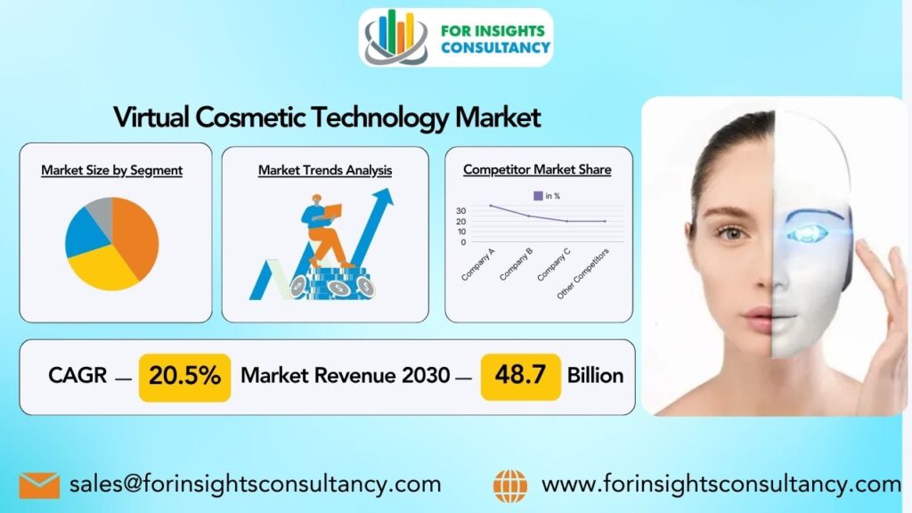 Virtual Cosmetic Technology Market | For Insights Consultancy