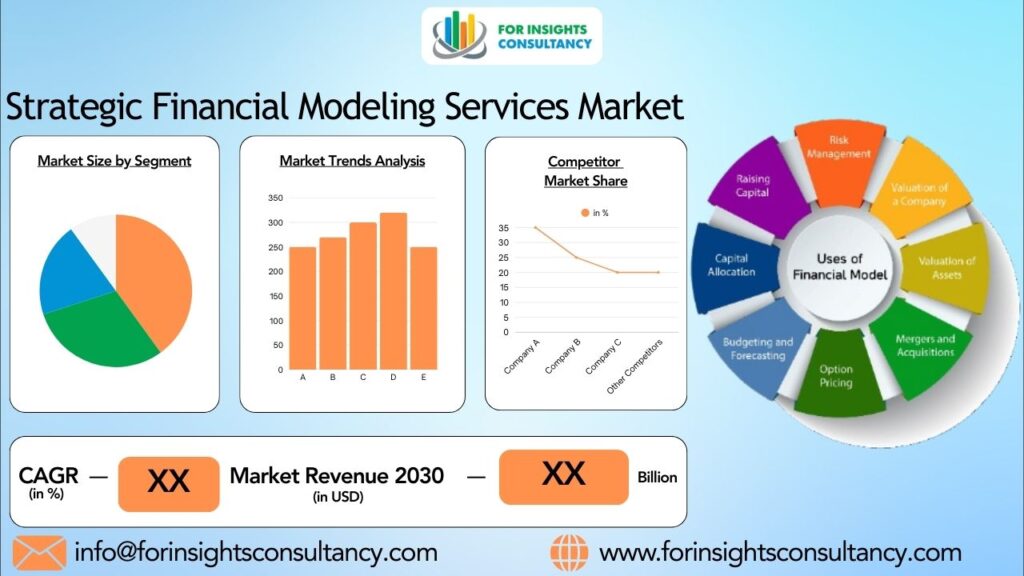 Strategic Financial Modeling Services Market | For Insights Consultancy