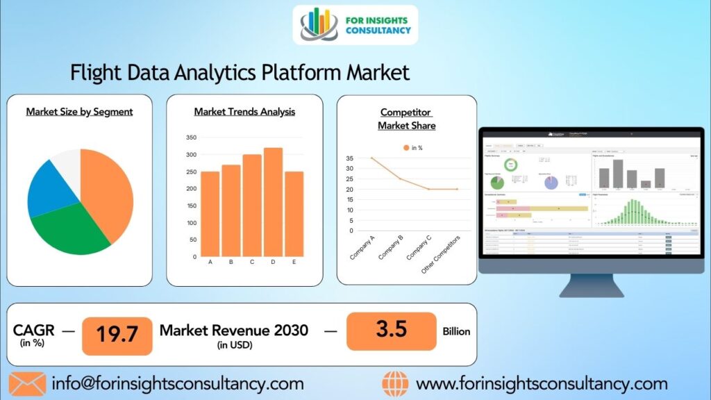 Flight Data Analytics Platform Market | For Insights Consultancy