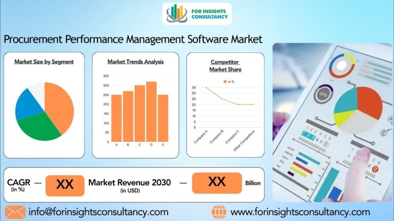Procurement Performance Management Software Market Analysis