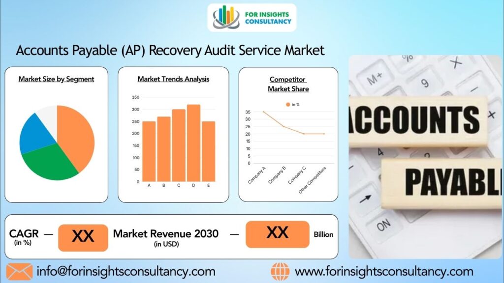 Accounts Payable (AP) Recovery Audit Service Market | For Insights Consultancy