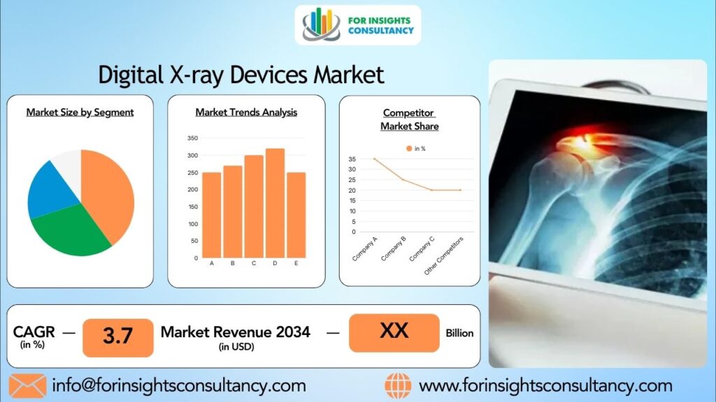 Digital X-ray Devices Market | For Insights Consultancy