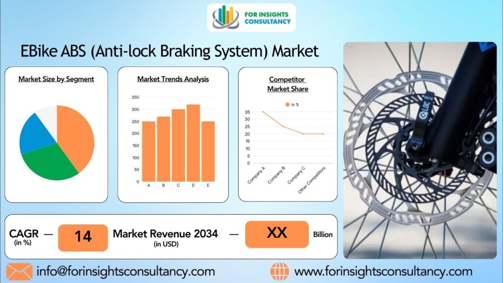EBike ABS (Anti-lock Braking System) Market | For Insights Consultancy