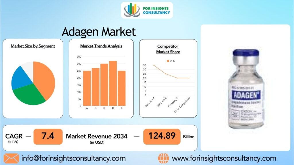 Adagen Market | For Insights Consultancy