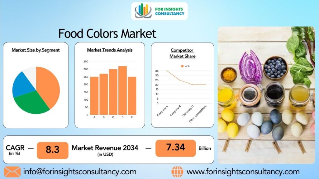 Food Colors Market | For Insights Consultancy