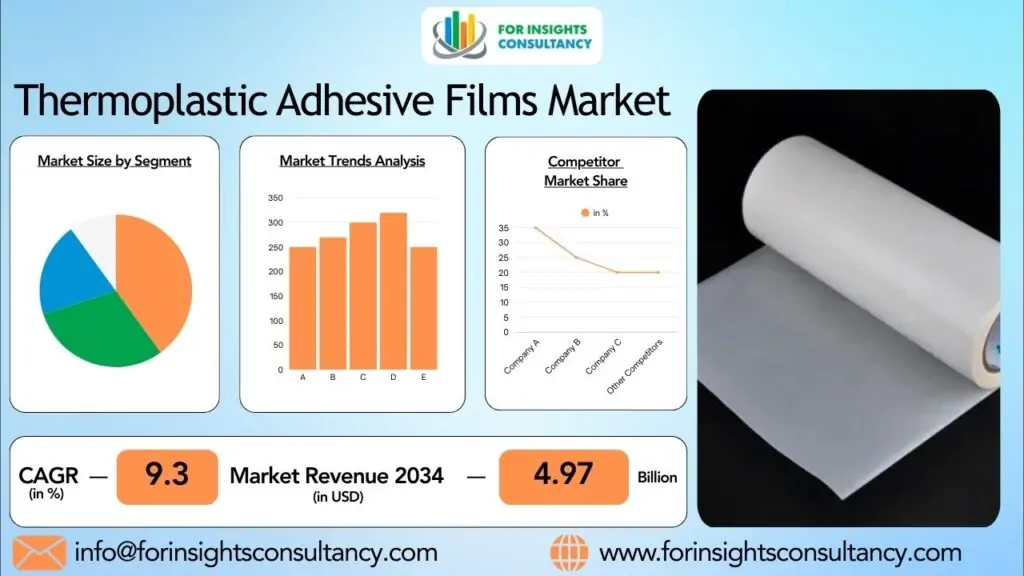热塑性胶粘剂薄膜市场 | 洞察咨询