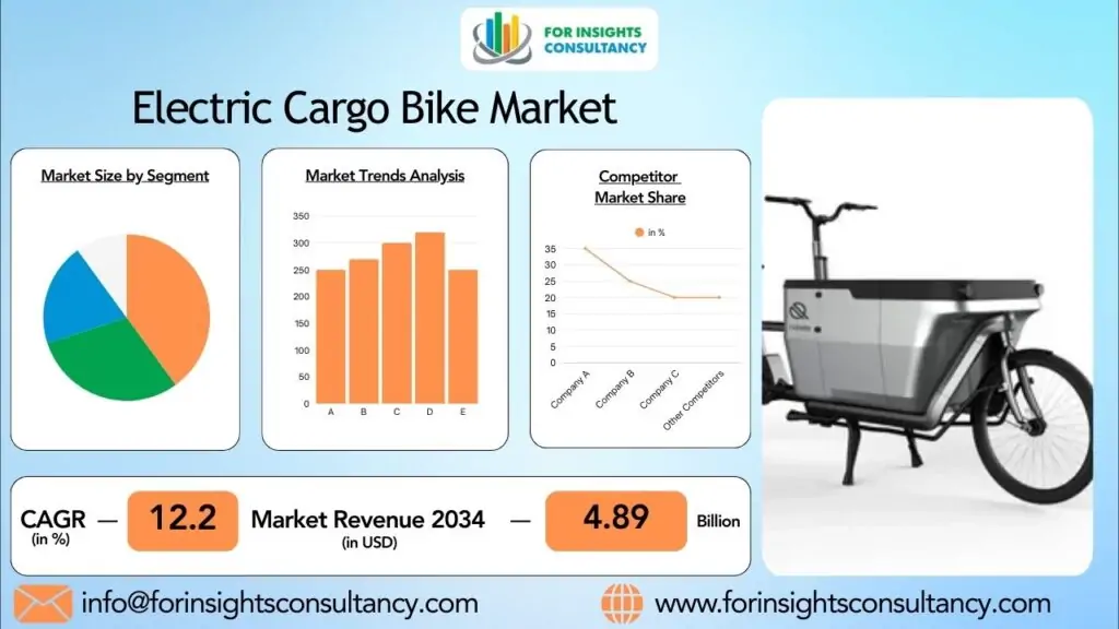 Markt für elektrische Lastenfahrräder | Für Insights Consultancy