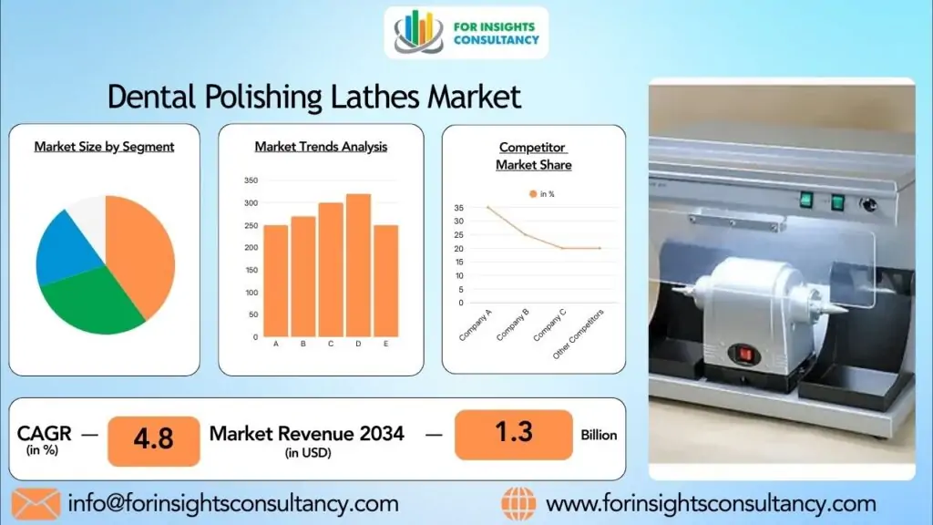 Tandheelkundige poleer draaibanke Mark | Vir Insights Consultancy