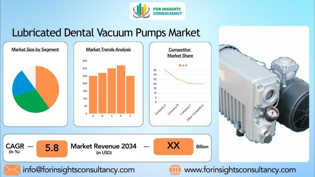 Lubricated Dental Vacuum Pumps Market | For Insights Consultancy