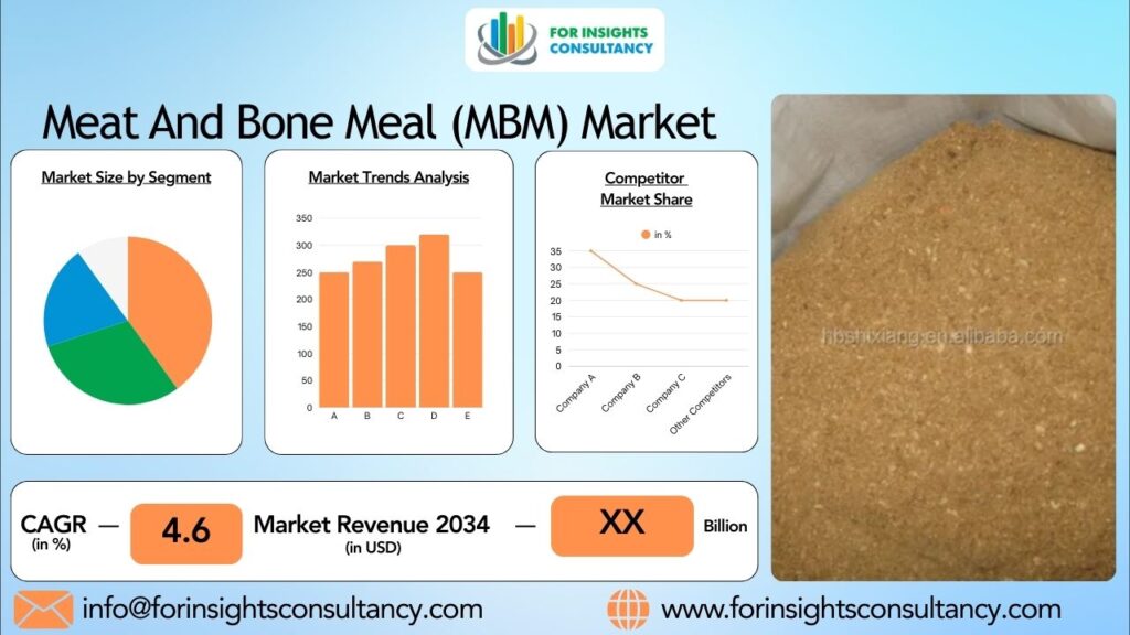 Meat And Bone Meal (MBM) Market | For Insights Consultancy