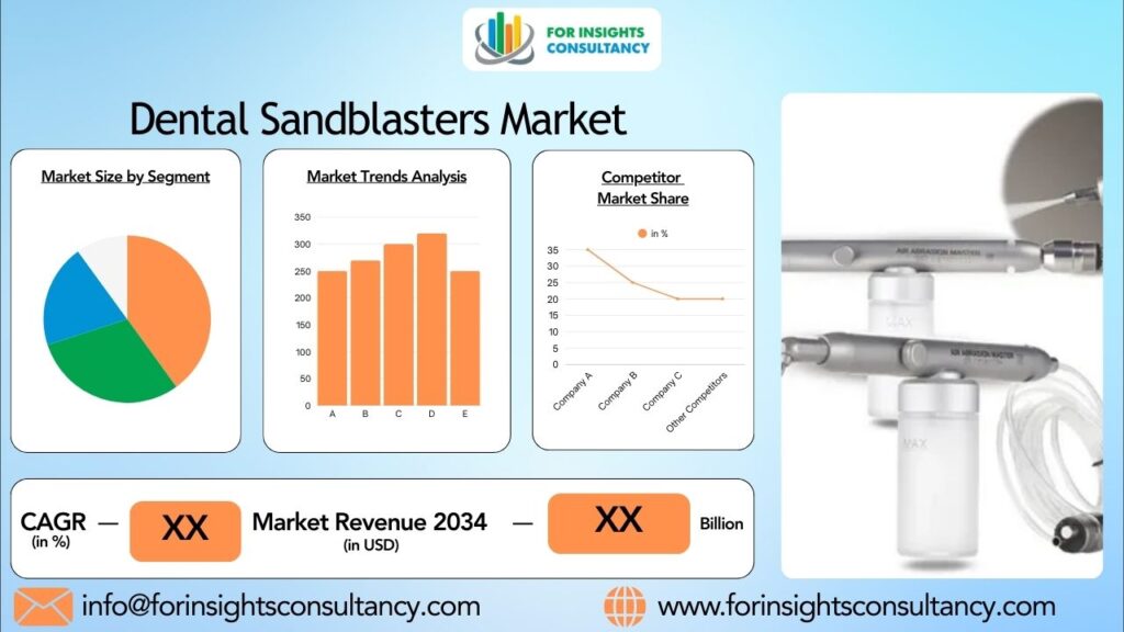 Dental Sandblasters Market | For Insights Consultancy