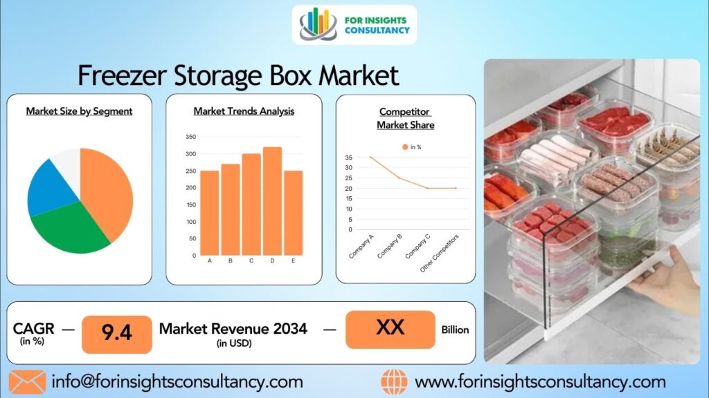 Freezer Storage Box Market | For Insights Consultancy