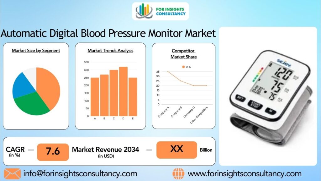 Automatic Digital Blood Pressure Monitor Market | For Insights Consultancy