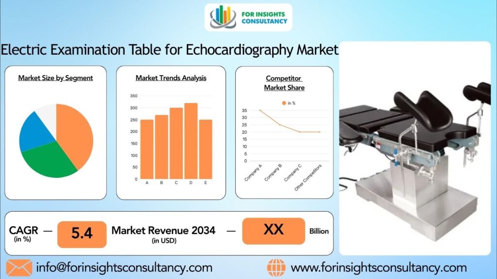 Electric Examination Table for Echocardiography Market | For Insights Consultancy
