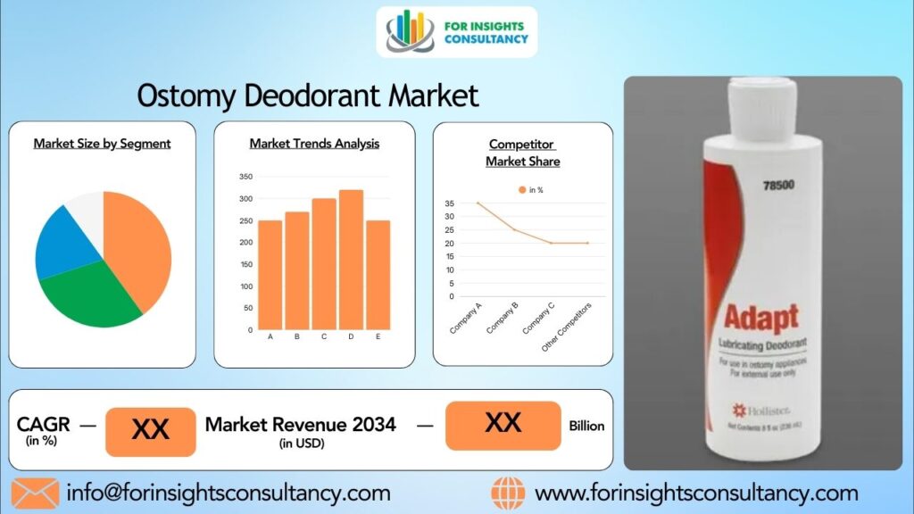 Ostomy Deodorant Market | For Insights Consultancy