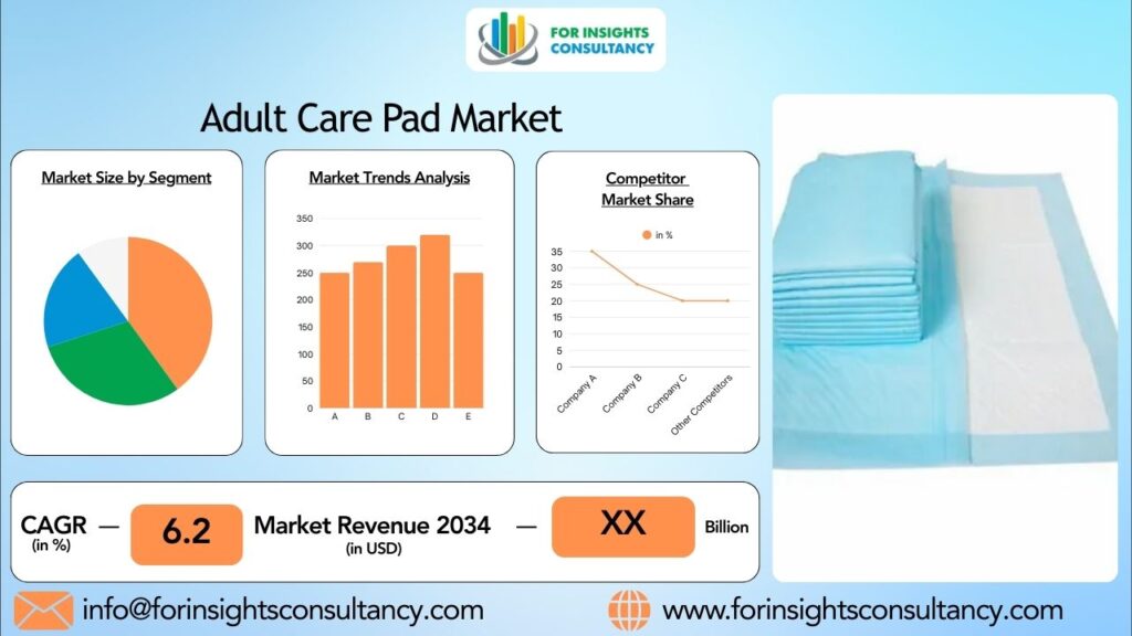 Adult Care Pad Market | For Insights Consultancy