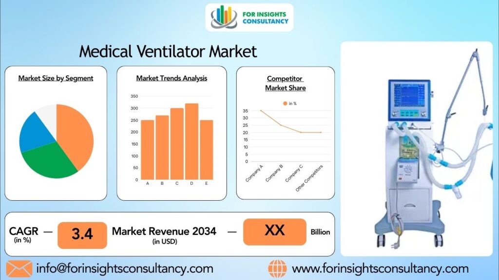 Medical Ventilator Market | For Insights Consultancy